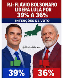 ?️ ELEI&Ccedil;&Atilde;O PRESIDENCIAL | A nova pesquisa do Instituto Paran&aacute; Pesquisas sobre a corrida presidencial no Estado do Rio de Janeiro aponta um cen&aacute;rio de forte polariza&ccedil;&atilde;o e disputa apertada entre os