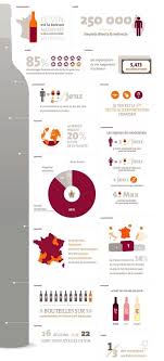 15 Graphiques Qui Vont Reveiller L Expert En Vin Qui Sommeille En Vous Visualisation De Donnees Infographie Vin
