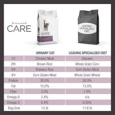 Urinary Support Cat Food Formula For Adult Cats Diamond Care