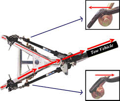 Your hauling headquarters · usa owned & operated · fit guarantee Strait Line Weight Distribution W Sway Control No Shank Trunnion Bar 12k Gtw 1 200 Lbs Tw Reese Weight Distribution Hitch Rp66074