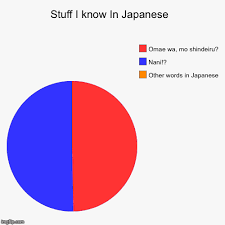 Stuff I Know In Japanese Imgflip