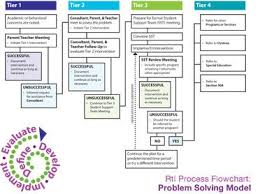 response to intervention cartoons rti process flow chart