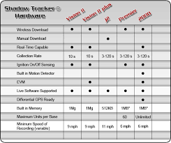 gps tracking system product comparison