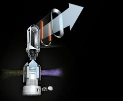 Dyson Pure Hot Cool Link Purifier Exploded View Pure Products Dyson Purifier