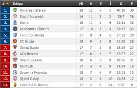 • total • acasa liga campionilor. Toate Rezultatele Din Liga A 2 A Au Fost Dueluri Spectaculoase In Prima EtapÄ Din 2016
