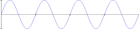 Musical Graphs