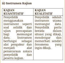 Pengertian penelitian kualitatif dan kuantitatif. Perbezaan Antara Kajian Xperts Writing Services Facebook