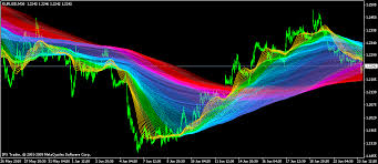 Dibawah ini ialah indikator yang dapat kita download dan kita pasang di MT Free download Indikator forex 