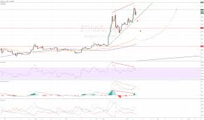 Page 8 Trader Dlavrov Trading Ideas Charts Tradingview