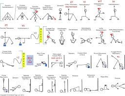 Yoga Sequences For Teachers 90 Minute Intermediate Focus On Shoulderstand Forearm Stand Yoga Sequences Hatha Yoga Yoga Asanas