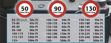 Harmincmilliós parkolási díjjal tartozik a tulaj, aki egy pécsi hotelben felejtette a kocsiját. Kozigazgatasi Birsag Es Szabalysertesi Birsag Az Utakon Karrendezes Eu