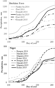 We did not find results for: Crop Response To Manure And Fertilizer In Burkina Faso And Niger Springerlink