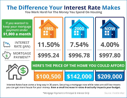 What makes interest rates go up. Real Estate S 1 Educator Tom Ferry Your Coach How To Become The Knowledge Broker In Your Real Estate Infographic Mortgage Interest Rates Interest Rates
