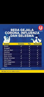 Pin Oleh Edwin Simarmata Di Corona Di 2020 Sakit Kepala Sakit Tenggorokan