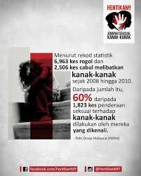 Maybe you would like to learn more about one of these? Wanita Amanah Awan Terengganu Jenayah Seksual Kanak Kanak 60 Dilakukan Oleh Orang Yang Dikenali Mangsa Facebook