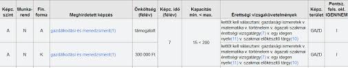 Seres istvánné kikereste a vonatkozó dokumentumokat az iskola páncélszekrényéből, ezek szerint a. 2