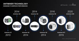 Gryphon digital mining has agreed to buy 7,200 antminer s19j pro mining rigs from bitcoin (btc) mining equipment manufacturer bitmain. The Story Behind The Asic Evolution Blog Bitmain Com