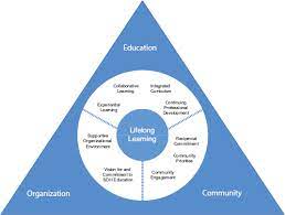 You are presented with so many insurance options that you are unsure which is best. 4 Social Determinants Of Health A Framework For Educating Health Professionals A Framework For Educating Health Professionals To Address The Social Determinants Of Health The National Academies Press