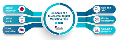The digital marketer will be trying to work out the best way to 'feed' the digital marketing funnel it's a systematic examination of social data to help marketers discover, categorize, and evaluate all the. Digital Marketing The Online Learning Platform