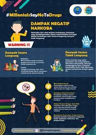 Dampak Negatif Narkoba Poster Kelas Brosur Poster