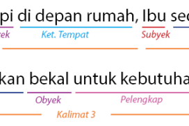 Berikut ini contoh penjelasan di atas, dalam bentuk kalimat, di bawah ini: Index Of Wp Content Uploads 2018 10