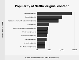 They aren't all netflix originals (though most are. Netflix Subscriber And Growth Statistics How Many People Watch Netflix In 2021
