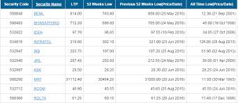 track sensex nifty live who moved my market today the