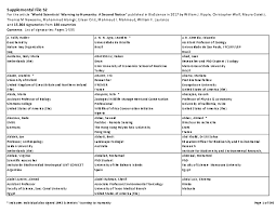 Lavazza coffee machines ukzn student central results of kentucky. Pdf Supplemental File S2 And 15 364 Signatories From 184 Countries Contents List Of Signatories Pages 1 595 Jaime R Rau Academia Edu