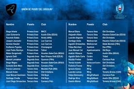 Phase final coupe du monde. Manuel Leindekar Selectionne Avec L Uruguay Pour La Coupe Du Monde 2019 Au Japon Oyonnax Rugby