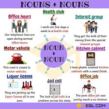 220 Useful Noun Noun Collocations From A Z 7 E S L Nouns Learn English Advanced English Vocabulary