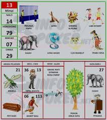Buku Mimpi 2d Bergambar Terbaru Dan Terlengkap Pasartaruhan Di 2020 Buku Gambar Buku Gambar