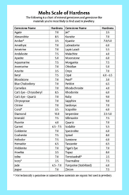 Mohs Hardness Scale 2 Png 540 810 Minerals Gemstones Gems And Minerals