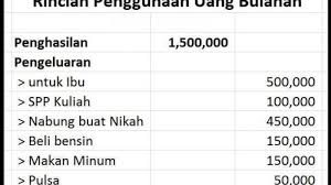 Kata kata sindiran halus itu adalah kata kata yang singkat, padat, namun memberikan kalimat yang jelas. Mau Nikah Gak Punya Modal Simak Kisah Inspiratif Pria Bergaji Rp1 5 Juta Ini Tribunnews Com Mobile