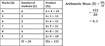 Statistical Methods Arithmetic Mean And Calculation Of Arithmetic Mean Flexiprep
