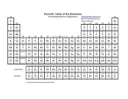 Free Printable Periodic Tables Pdf