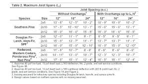 Joist Calculator Amcast Co