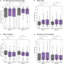 Singur acasă 3 (home alone 3) este un film american de comedie scris și produs de john hughes, lansat în anul 1997. Movie Watching Outperforms Rest For Functional Connectivity Based Prediction Of Behavior Biorxiv