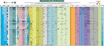 Geologic Timescale Foundation Stratigraphic Information