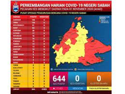 Perubahan tersebut untuk libur lebaran yang rencananya mulai tanggal 10, 11, 12, 13, 14, 15, 17 mei digeser mulai 12, 13, 14, 17, 18, 19 mei. Covid 19 Sandakan Tawau Catat Kes Tertinggi