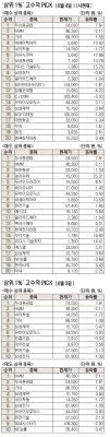 두산중공업, 베트남 풍력발전 시장 진출 / ytn. Unlab1ikxayn8m