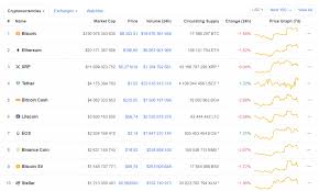 Bill gates has commented on bitcoin many times saying things such as bitcoin is better than not only is overstock accepting bitcoin but they are holding it too! Guide How To Buy Cryptocurrency In 2020 Coinpanda