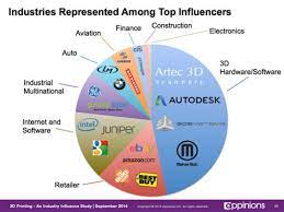 3d Printing Goes Mainstream Printing Solution 3d Printing Service 3d Printing Industry