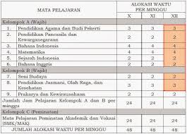 Silabus smk tkj kurikulum 2013 kelas x xi xii revisi 2017 silabus. Download Struktur Kurikulum Ktsp Smk Tkj