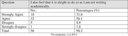 Apr 2011 question 2 discuss the three (3). Pdf The Linguistic Features Of English Used By Uitm Teaching English As A Second Language Tesl Students In Their Facebook Interactions Noorzaina Idris Semantic Scholar