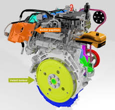 Fonctionnement D Un Moteur Comment Fonctionne Le Moteur D Une Voiture Moteur A Explosion Moteur Voiture Mecanique Auto