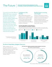 Interests rather than your interests, as shown in the example below:. White Paper Examples And Magical Design Elements Lander Blog