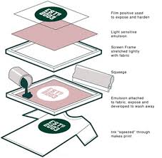 Cara Sablon Kaos Dengan Tinta Plastisol Kumpulan Tips Dan Cara