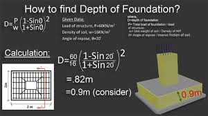 Some Vital Tips To Work Out The Size Of The Footing Civil Engineering Design Civil Engineering Structural Engineering