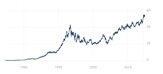 No data available for payment history. How To Buy Coca Cola Shares All You Need To Know About Coca Cola S Share Price Ig En