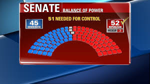 election results balance of power shifts as republicans